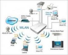 Tư vấn, lắp đặt hệ thống mạng LAN, WAN