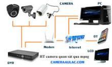 Giải pháp lắp đặt IP Camera